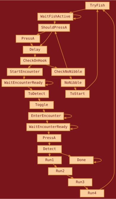 Fishing State Machine